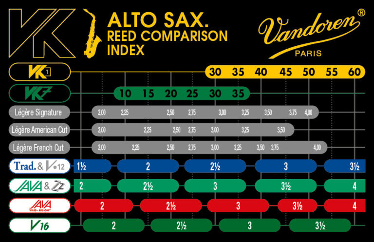 Vandoren VK1 Synthetic Alto Saxophone Reed – TB Winds